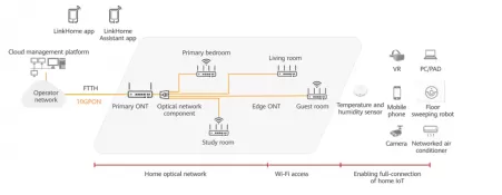 FTTR Solutions