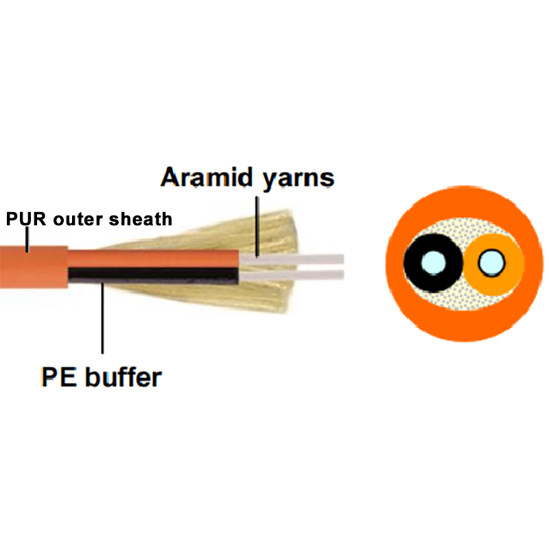 Single Core Multi Core PUR outer sheath Plastic Optical Fiber Cable for use in industrial environments