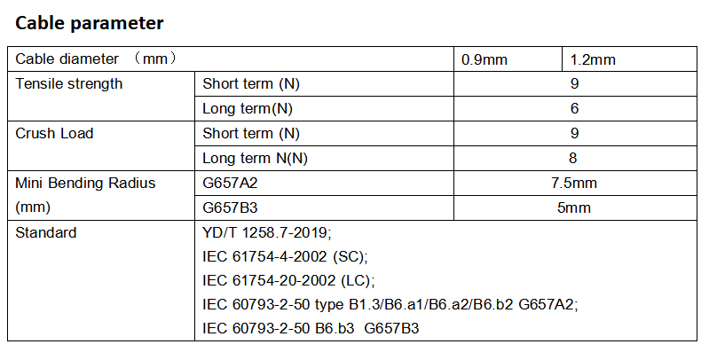 0.9mm non-adhesive Invisible transparent bare Optical Fiber cable with PVC sheath installation Indoor for FTTR