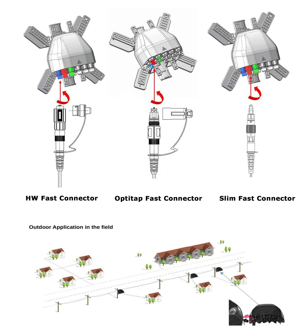 IP68 Outdoor Waterproof 9 Core FTTH Pre-Connectorized NAP CTO Fiber Optic Distribution Box