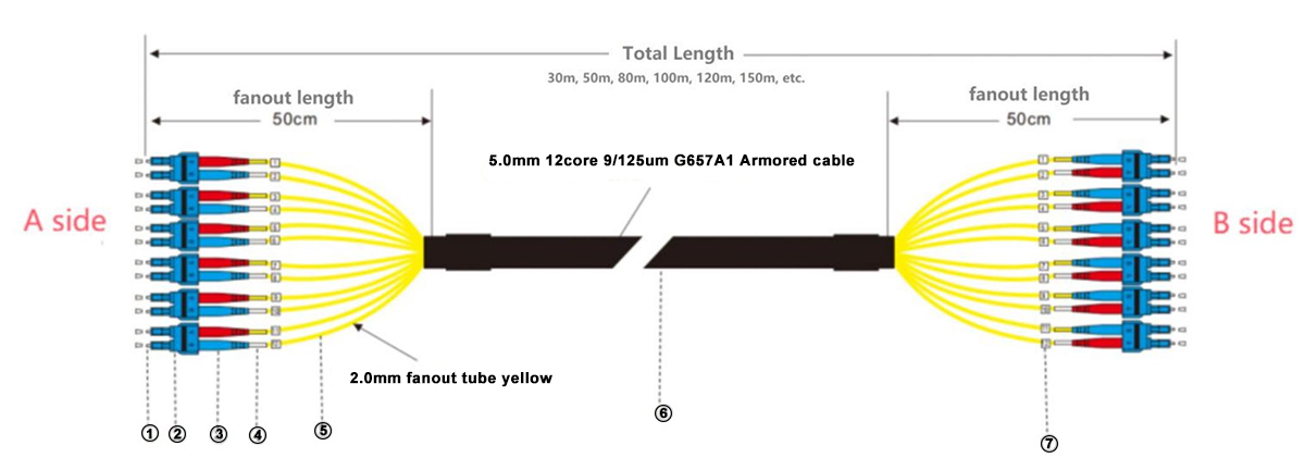 Multifiber Fanout Armored LC UPC Fiber Optic Patch Cord