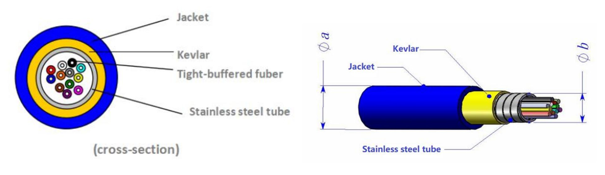 Multifiber Fanout Armored LC UPC Fiber Optic Patch Cord