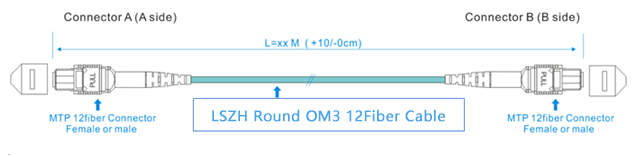 MTP MT UPC OM3 LSZH Fiber Optic Patch Cord