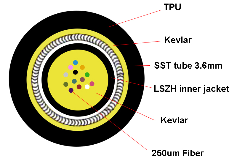 Spiral Armored Military Tactical Fiber Optic Cable