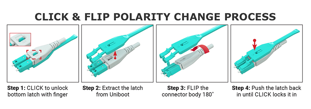 LC Push-Pull Uniboot Fiber Optic Connector