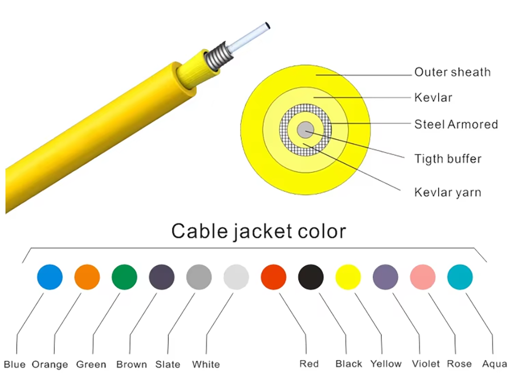 Indoor Armored Fiber Optical Cable