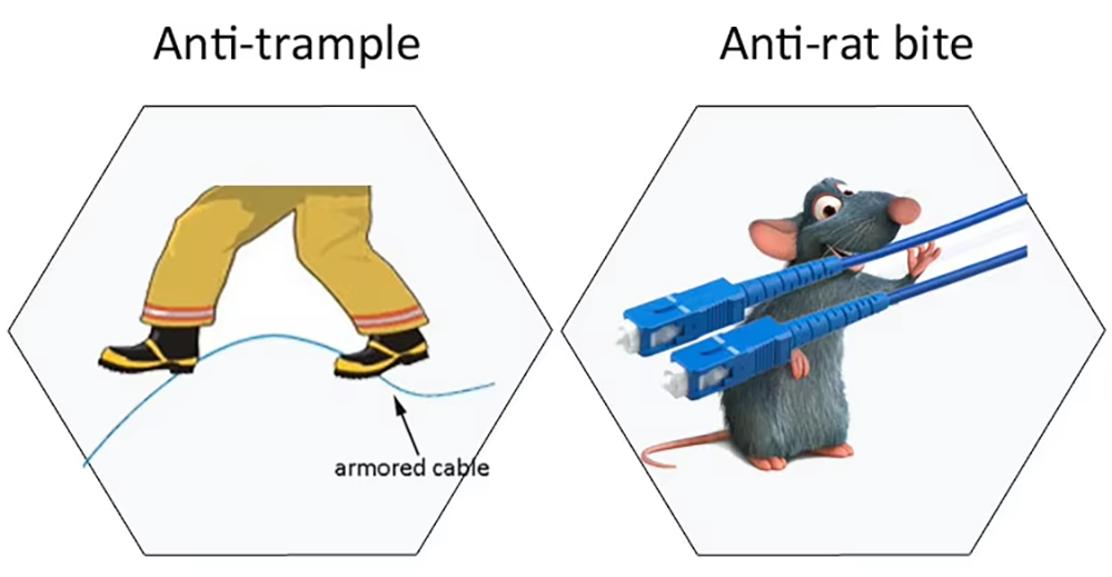 Indoor Armored Fiber Optical Cable
