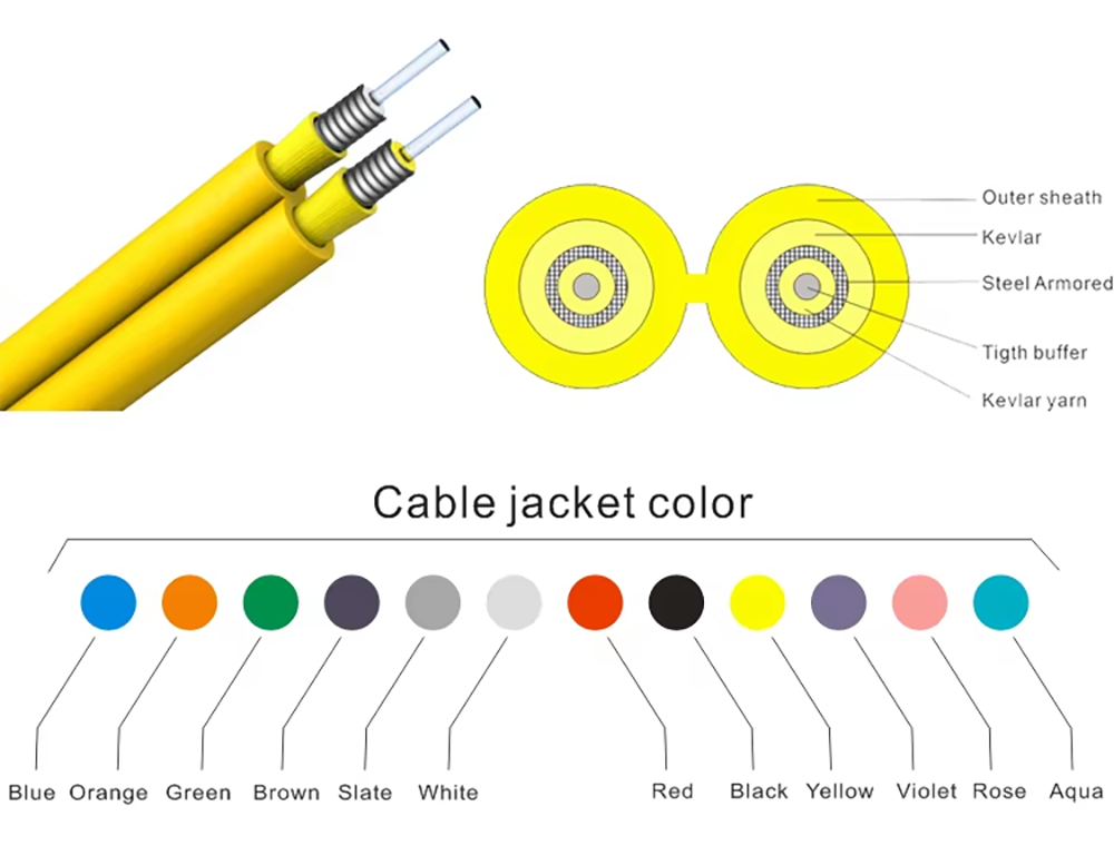 Indoor Duplex Armored Fiber Optic Cable