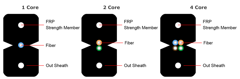 Indoor FTTH Non Armored Fiber Optic Flat Drop Cable GJXH With FRP