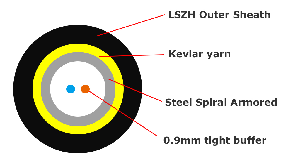 Round Armored FTTH Fiber Optic Drop Cable
