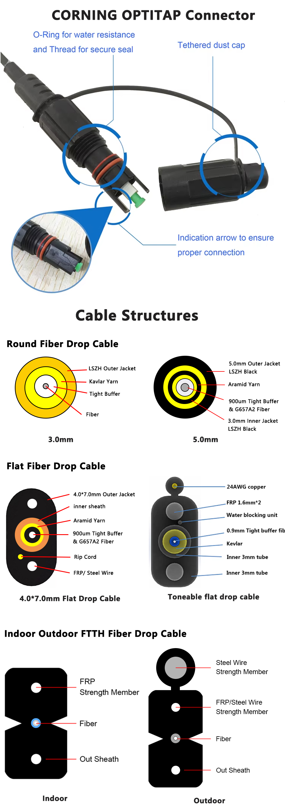 FTTA Corning OptiTap Compatible Waterproof Patch Cord | Field-Terminable, Tunable