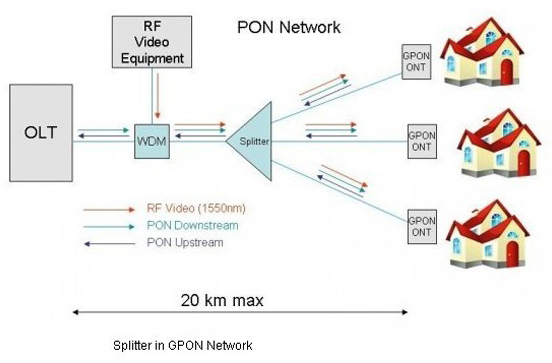1x16 PLC Splitter Mini type Single Mode Steel Tube Fiber optic Splitter with SC APC Connector