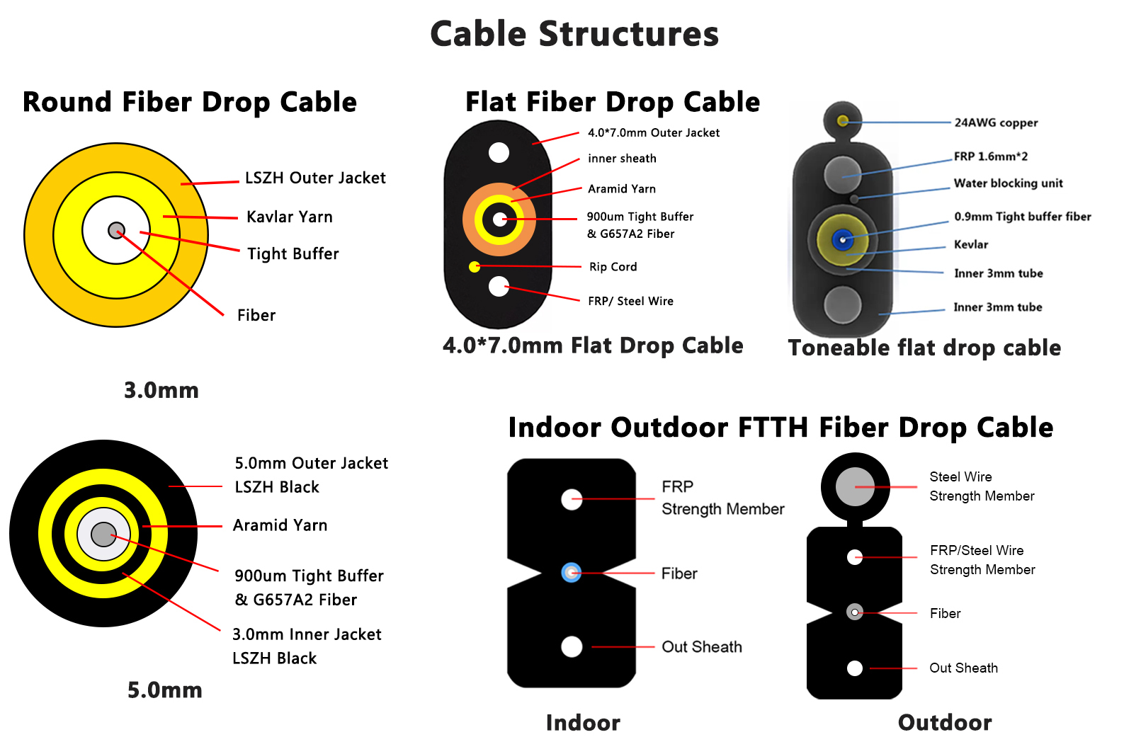 FTTA Corning OptiTap Compatible Waterproof Patch Cord | Field-Terminable, Tunable