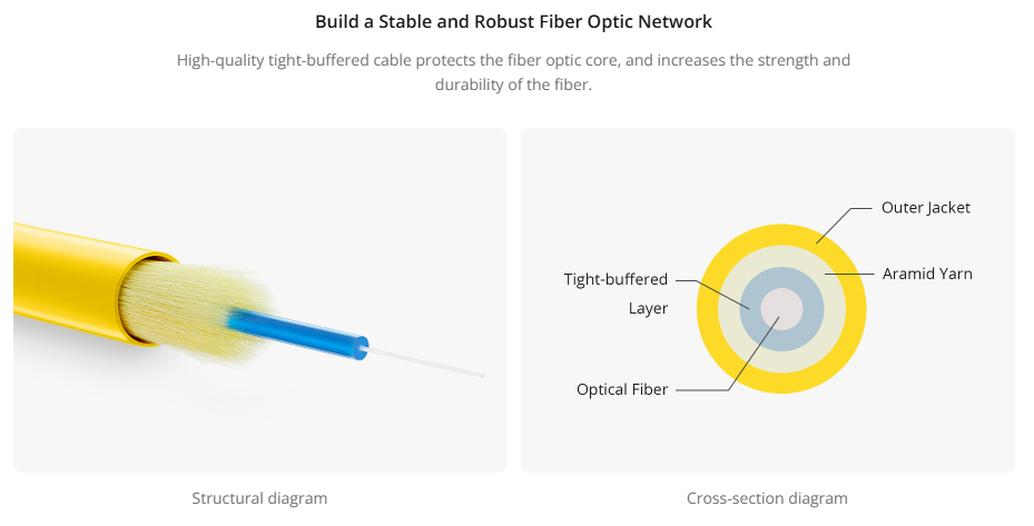 Fiber Patch Cable Customized OS2 Single Mode LC/SC/FC/ST Simplex Fiber Optic Patch Cord