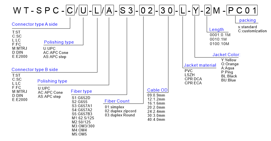 Fiber Patch Cable Customized OS2 Single Mode LC/SC/FC/ST Simplex Fiber Optic Patch Cord