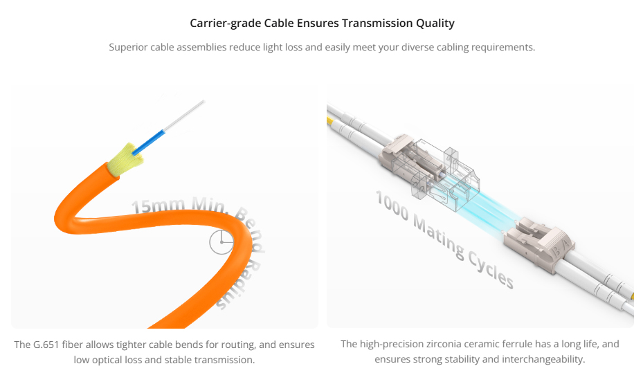 Customized OM1 Fiber Optic Patch Cable Single Mode Multi mode Simplex Duplex LC/SC/FC/ST Fiber Optic Patch Cord