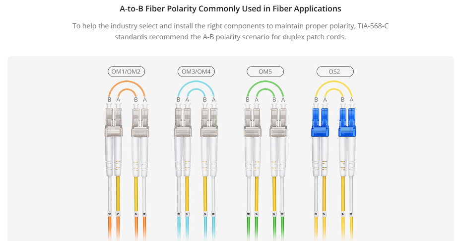 Customized OM1 Fiber Optic Patch Cable Single Mode Multi mode Simplex Duplex LC/SC/FC/ST Fiber Optic Patch Cord