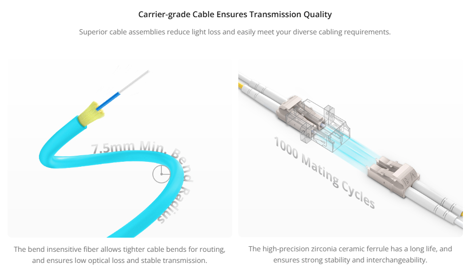 Customized OM4 Fiber Optic Patch Cable Multimode Simplex Duplex LC/SC/FC/ST Fiber Optic Patch Cord