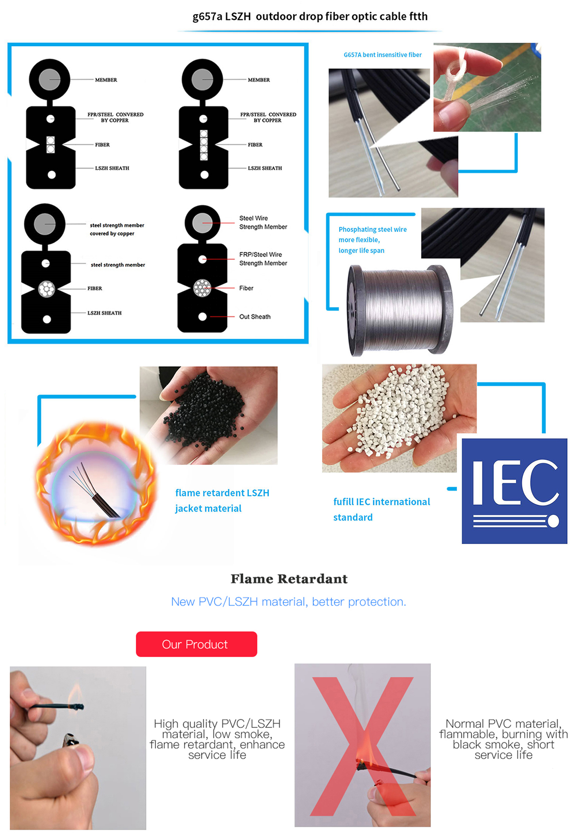 1 2 4 6 8 12 Core G657A LSZH Single mode Outdoor Fiber Optic FTTH Drop Cable