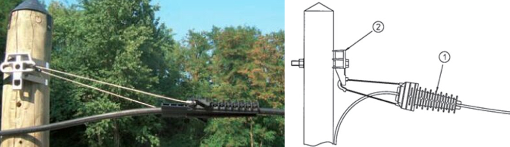 ADSS Aerial Fiber Cable Thermoplastic Anchor Clamps
