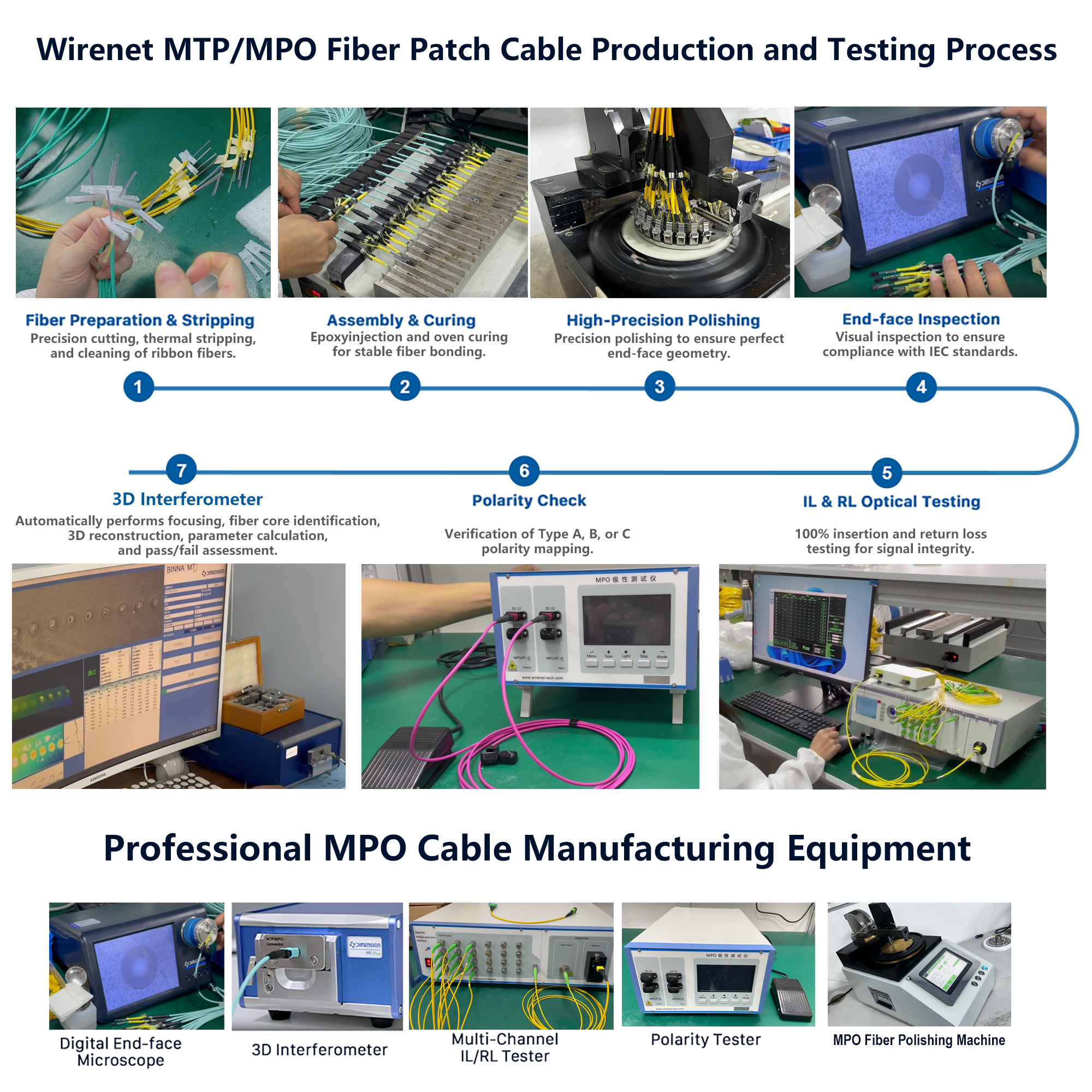 MPO to MPO OM3 Patch Cord Fast Transmission Speed Multimode Fiber Optic Patch Cable for QSFP Transceivers