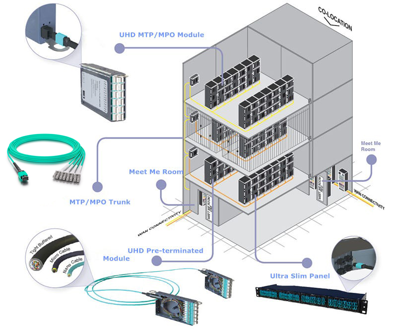 High-Density LC MPO Fiber Optic Patch Panel with 4 Modular Breakout Cassettes
