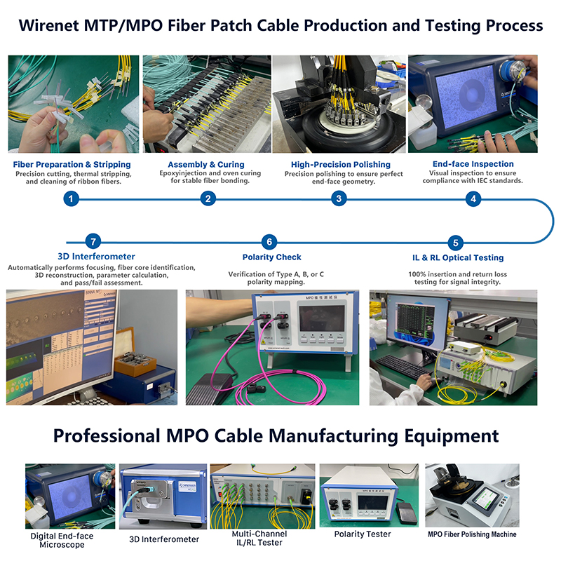 MPO to LC Uniboot Breakout Patch Cord