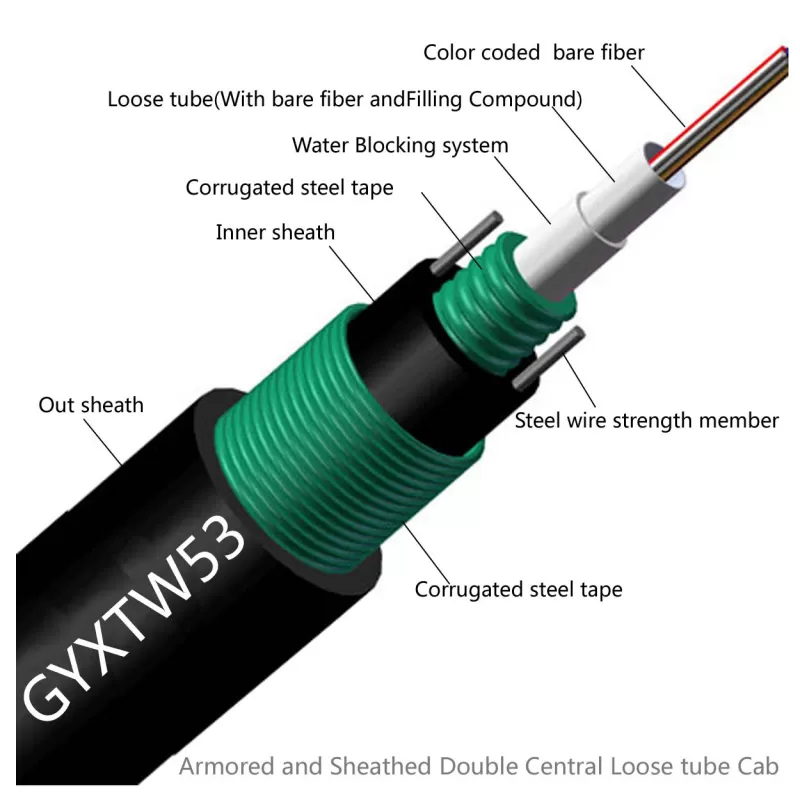 GYXTW53 Cable