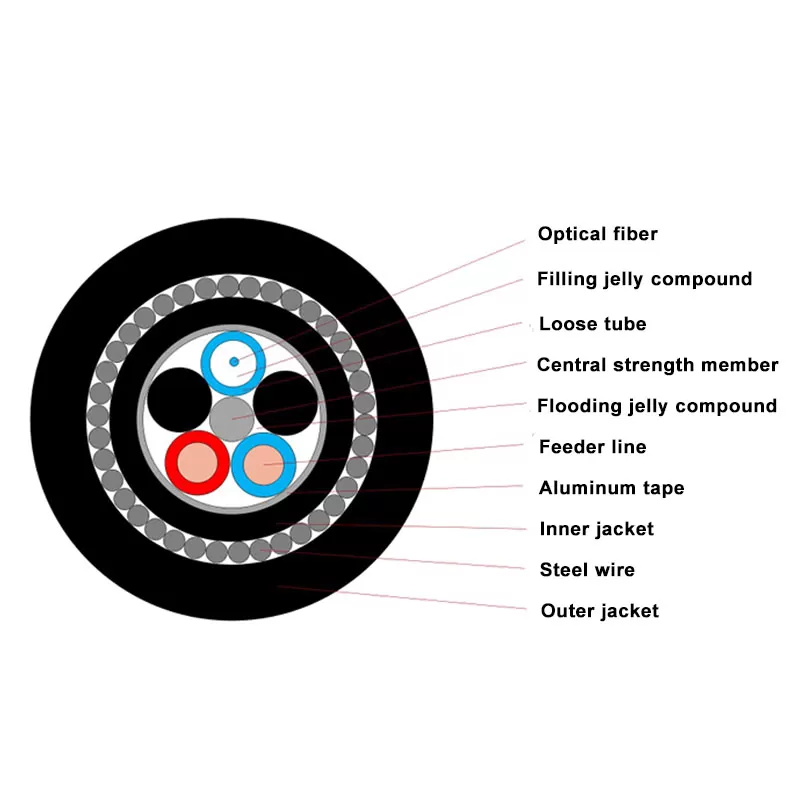 Underwater Fiber Optic Cable