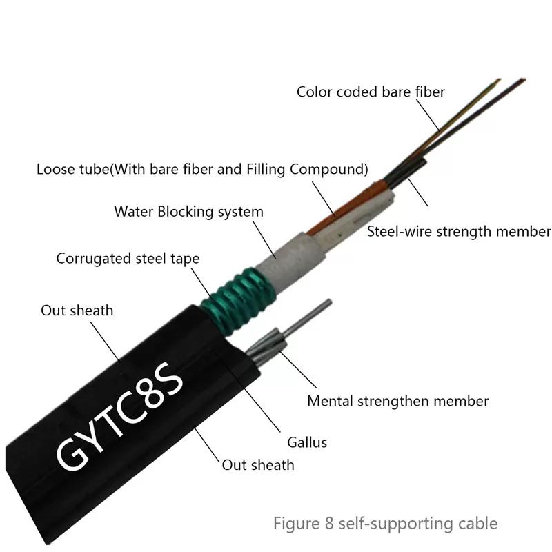 GYTC8S Cable