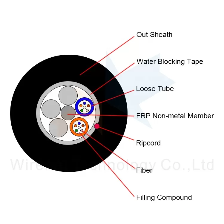 Air Blowing Fiber cable