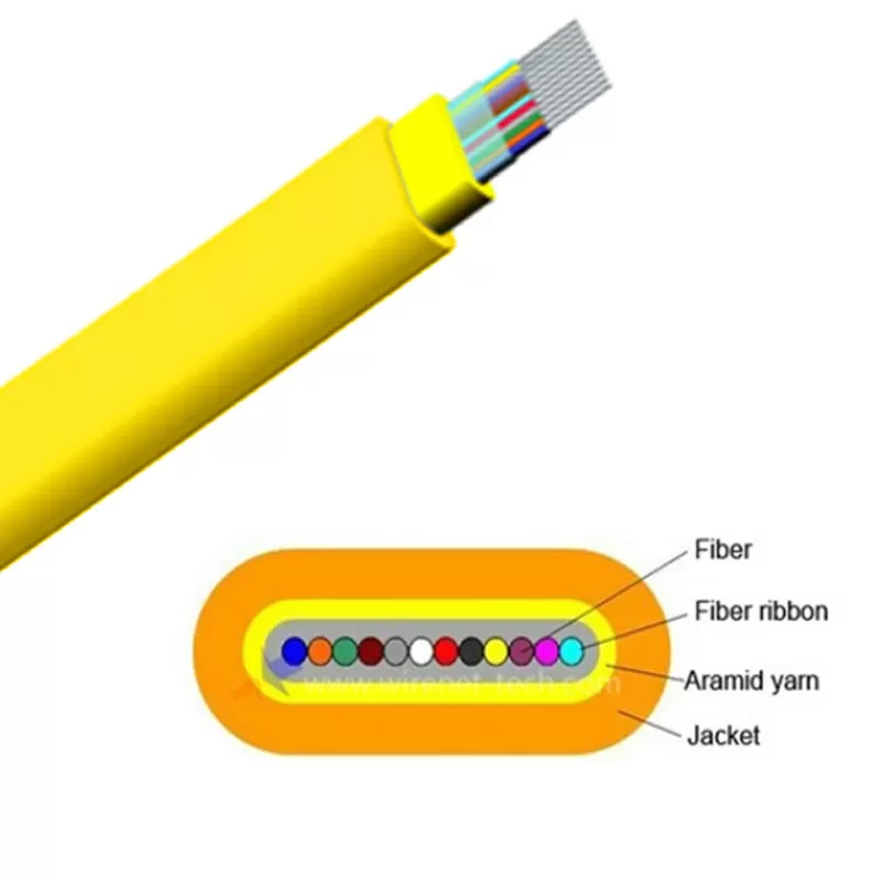 Ribbon Fiber Optic Cable
