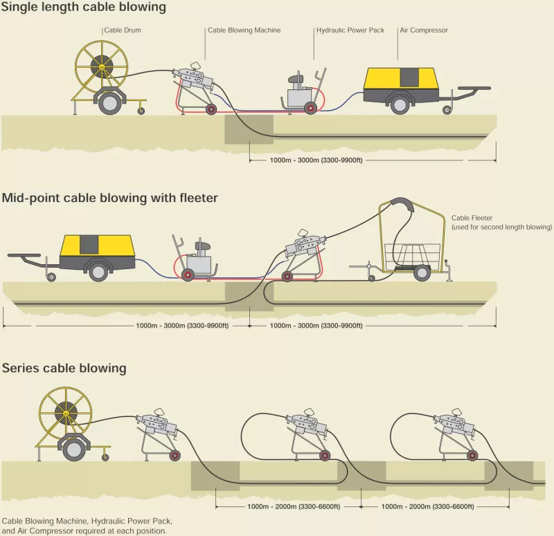 Air Blown Fiber Cable
