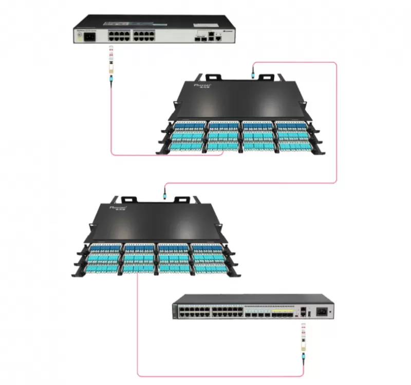 MPO Patch Panel