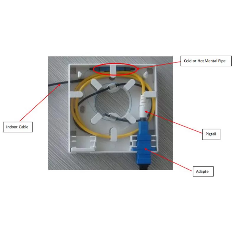 fiber optic terminal box