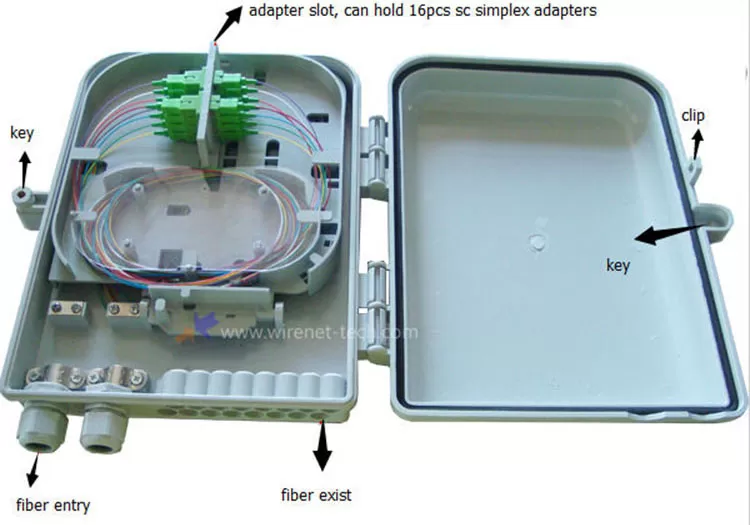 16 Core Fiber Optic Termination Box