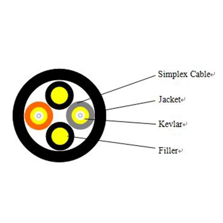 Fiber Optic Cable
