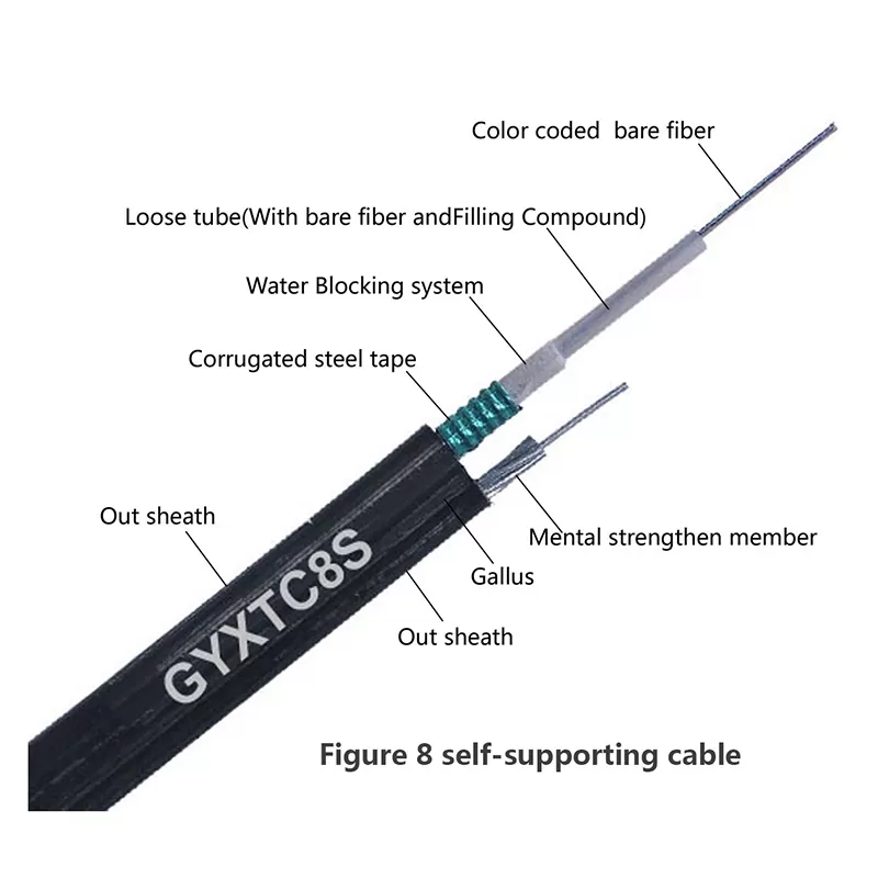 GYXTC8S Cable