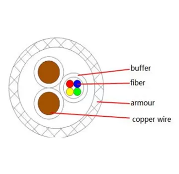 fiber and copper composite cable