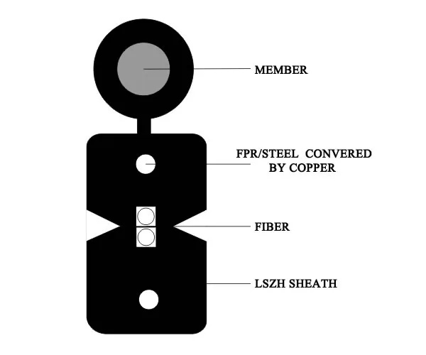 FTTH Drop Cable