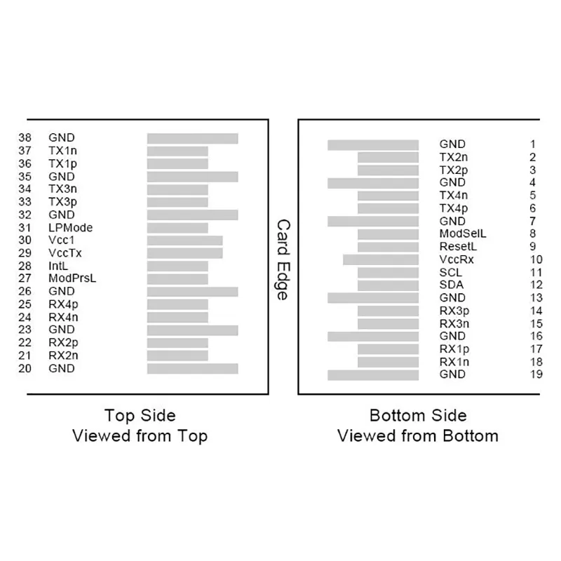 100G 100M QSFP28 SR4