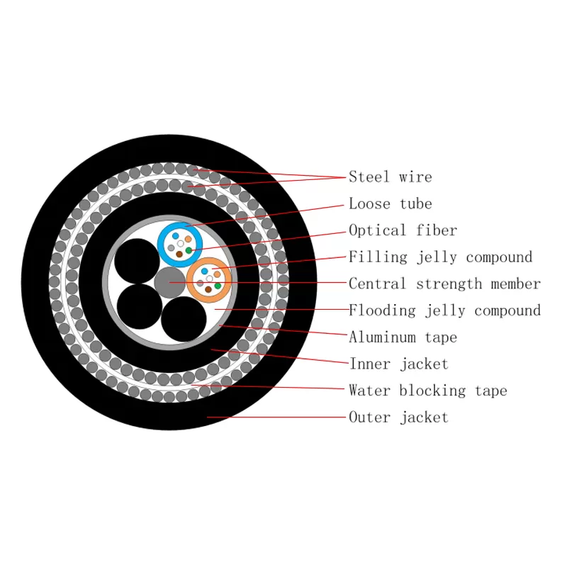 Submarine Optical Fiber Cable
