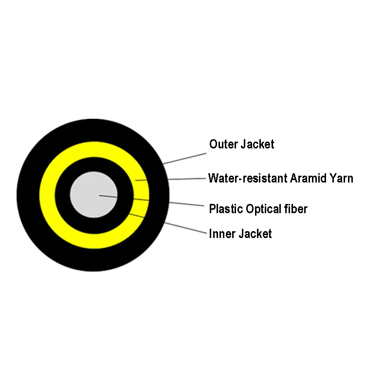 Plastic Optical Fiber