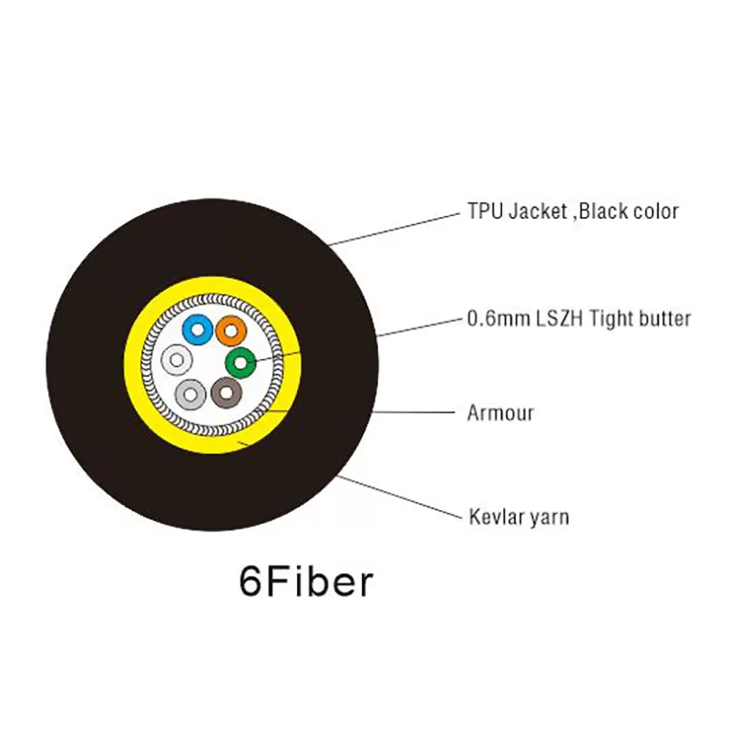 Military Armored Fiber Optic cable