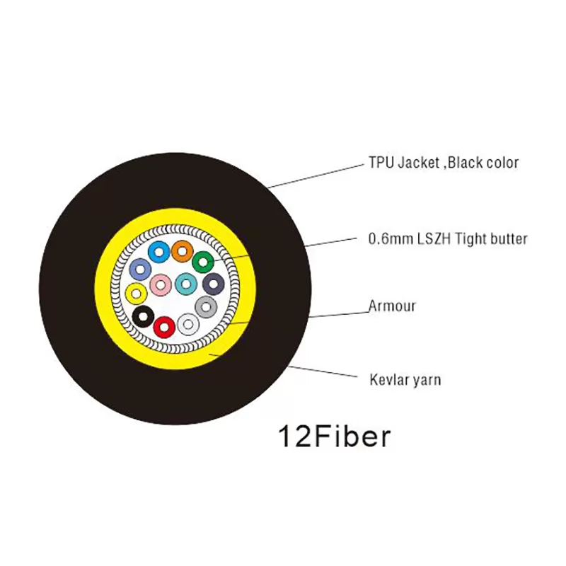 Military Armored Fiber Optic cable