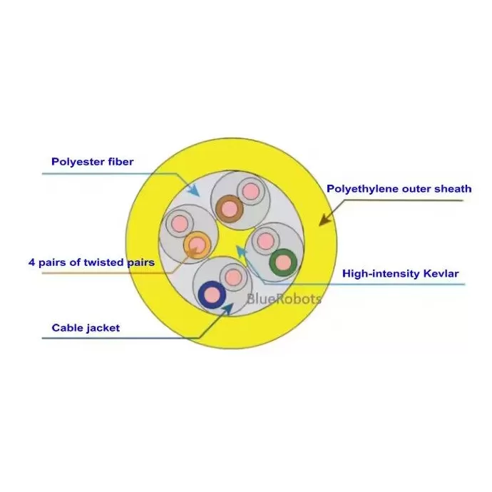 rov fiber optic cable
