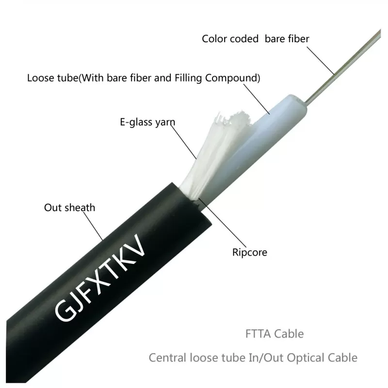 GJFXTKV Fiber Optic Drop Cable