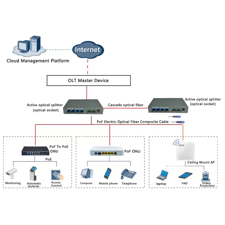 Active Optical Splitter