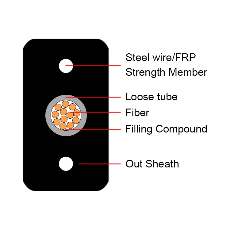 FTTH Drop Cable