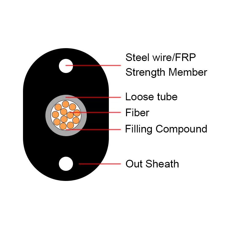 FTTH Drop Cable